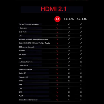 HDMI Kabli 2.1 8K 60Hz 4K 120Hz 48Gbps pasovne širine LOKA MOSHOU Video 2m Kabel za Ojačevalec TV High Definition Multimedia Interface