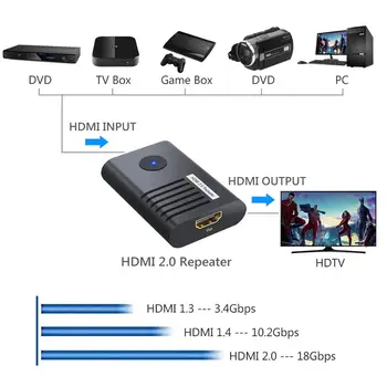Neoteck Mini HDMI 2.0 Vmesnik Podpora 4K 60Hz HDR 4: 4: 4 HDMI Repeater 60M 4K 2160P 3D HDMI 2.0 Podaljšek Booster Adapter